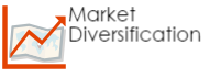 Market diversification